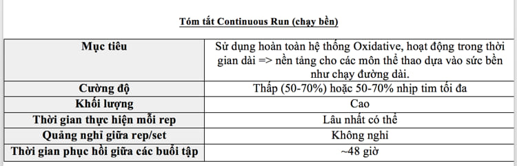 CTR sum table