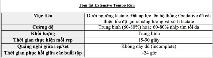 ETR sum table