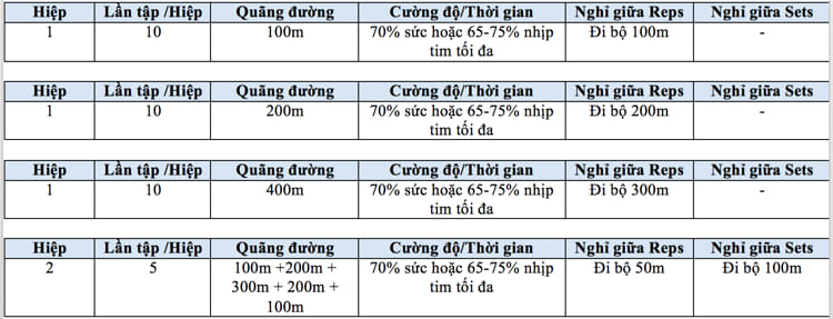 nang luong co the ERT