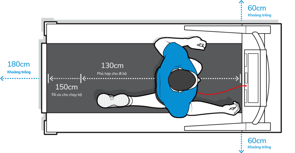 Kich thước máy chạy bộ và khoảng trống nên có xung quanh (Ảnh: ConsumerReports – Illustration: Chris Philpot)