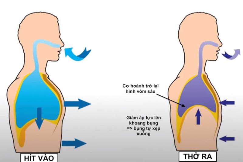 Kỹ thuật thở đúng cách khi chạy bộ cho người mới bắt đầu